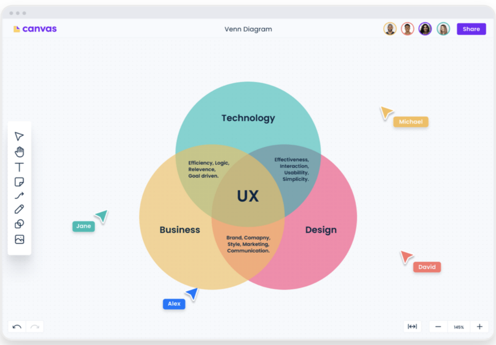 Canvas Reviews and Pricing 2024